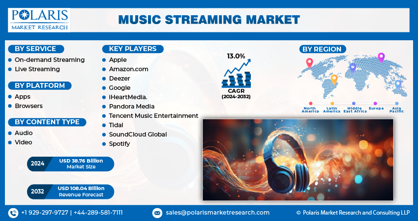 Music Streaming Market Size